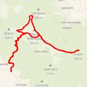 Mapa trate